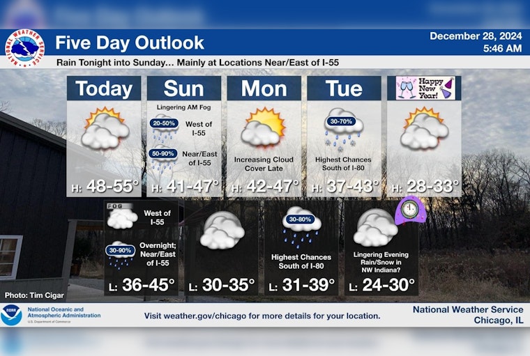 Chicago Weather: Mild Saturday Gives Way to Upcoming Rain and Colder New Year's Forecast