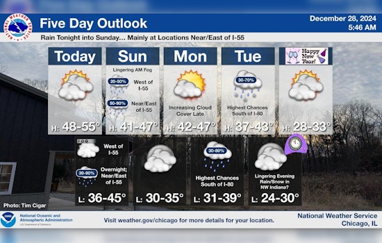 Chicago Weather: Mild Saturday Gives Way to Upcoming Rain and Colder New Year's Forecast