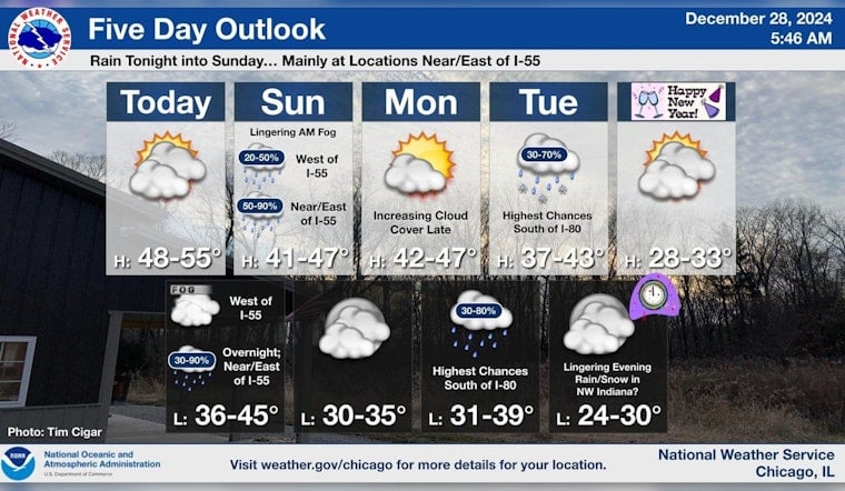 Chicago Weather: Mild Saturday Gives Way to Upcoming Rain and Colder New Year's Forecast