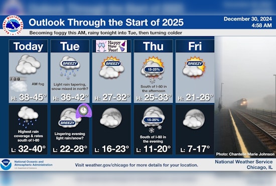 Chicago Weather: New Year to Kick Off with Rain, Snow, and Chilly Temperatures
