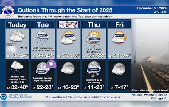 Chicago Weather: New Year to Kick Off with Rain, Snow, and Chilly Temperatures