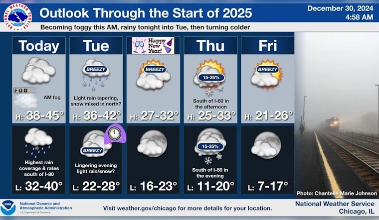 Chicago Weather: New Year to Kick Off with Rain, Snow, and Chilly Temperatures