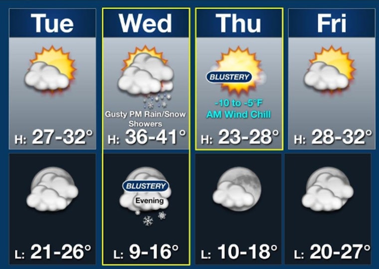 Chicago Weather Whiplash: Week Ahead Promises Sun, Snow, and Arctic Chill