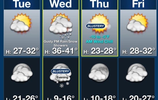 Chicago Weather Whiplash: Week Ahead Promises Sun, Snow, and Arctic Chill