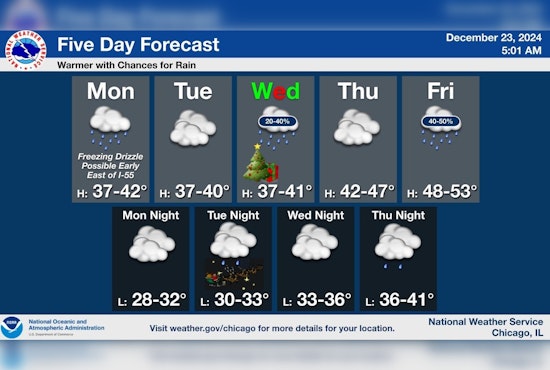 Chicago Welcomes Mild Festive Season: Light Precipitation and Temperatures around 40 Degrees Forecasted