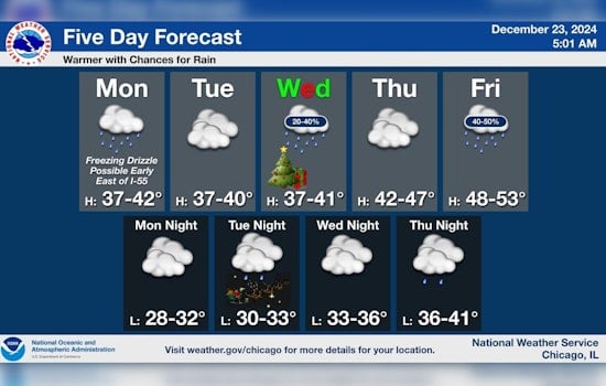 Chicago Welcomes Mild Festive Season: Light Precipitation and Temperatures around 40 Degrees Forecasted