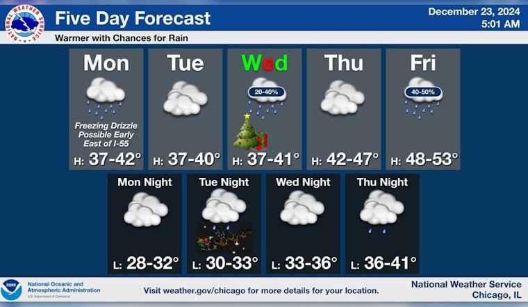 Chicago Welcomes Mild Festive Season: Light Precipitation and Temperatures around 40 Degrees Forecasted