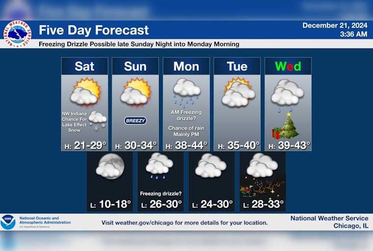 Chicagoans Bask in Sunny Winter Solstice Despite Chilly Forecast; Warmer Week and Smooth Holiday Travel Ahead