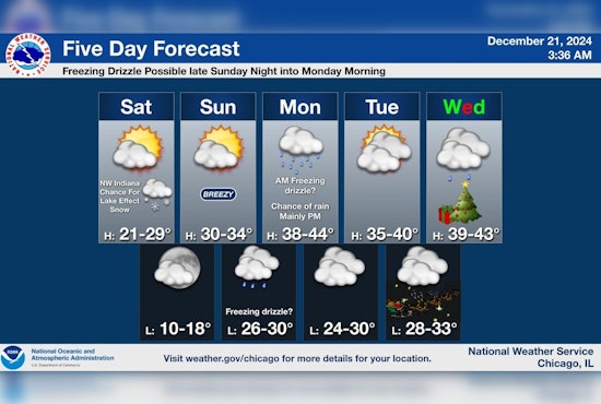 Chicagoans Bask in Sunny Winter Solstice Despite Chilly Forecast; Warmer Week and Smooth Holiday Travel Ahead