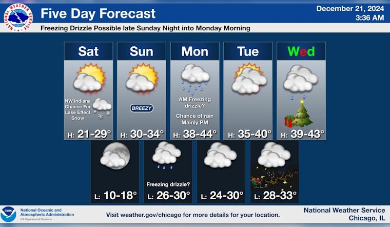 Chicagoans Bask in Sunny Winter Solstice Despite Chilly Forecast; Warmer Week and Smooth Holiday Travel Ahead
