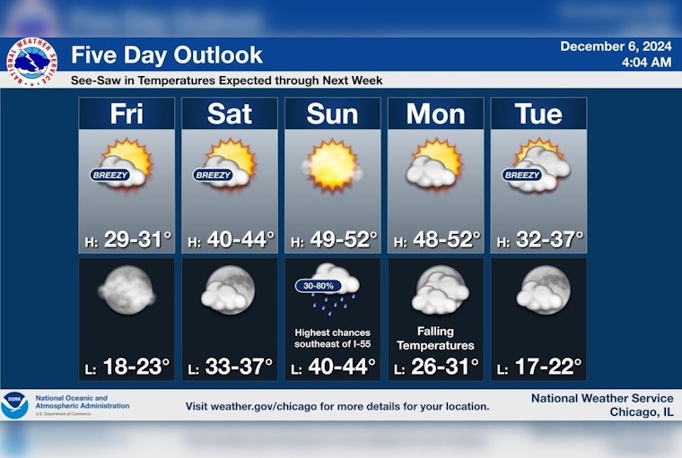 Chicagoans to Enjoy Mostly Sunny Weekend with Temperatures Rising to 50 Degrees by Sunday