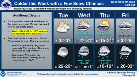 Chilly Week Ahead for Chicago: Brace for Flurries, Frigid Temps, and Gusty Winds