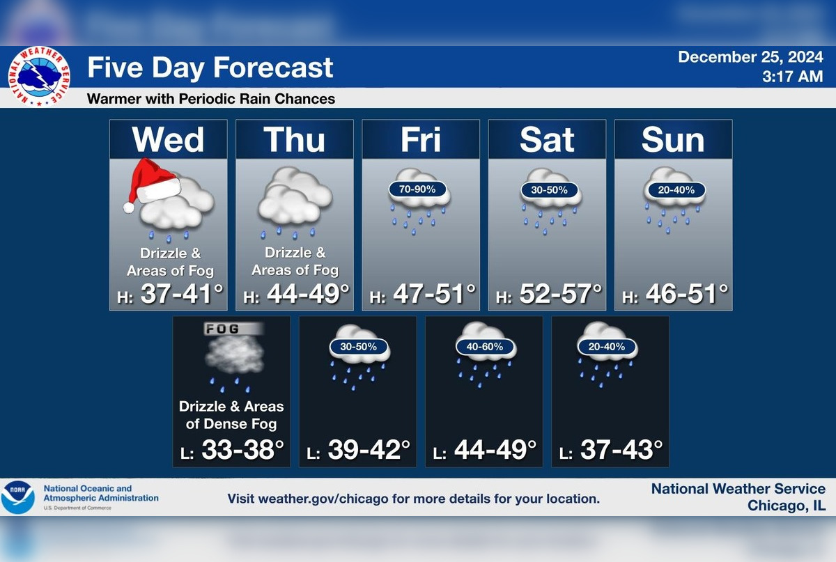 Cloudy and Drizzly Christmas Day in Chicago with Warmer Temperatures