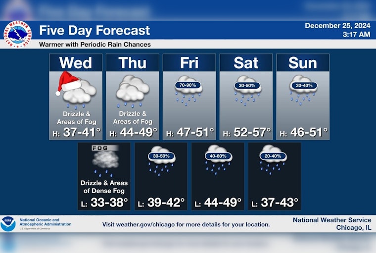 Cloudy and Drizzly Christmas Day in Chicago with Warmer Temperatures Ahead