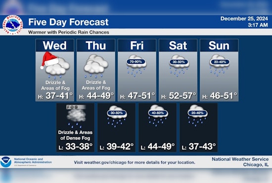 Cloudy and Drizzly Christmas Day in Chicago with Warmer Temperatures Ahead