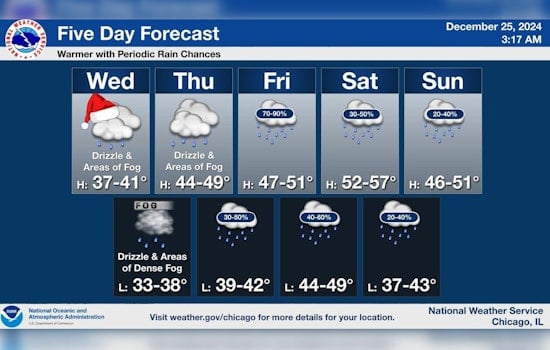 Cloudy and Drizzly Christmas Day in Chicago with Warmer Temperatures Ahead