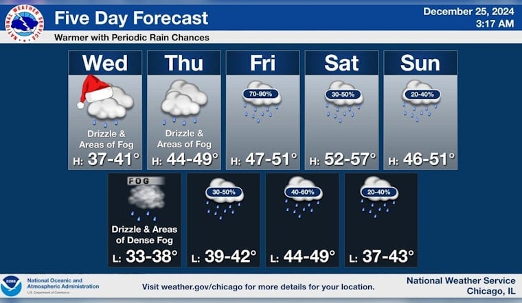 Cloudy and Drizzly Christmas Day in Chicago with Warmer Temperatures Ahead