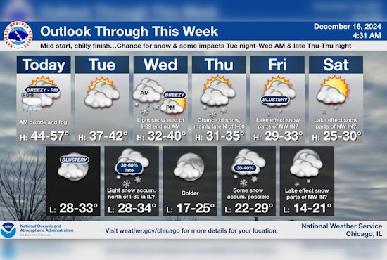 Dense Fog Advisory Hits Chicago; Gusts and Snow to Follow in Pre-Holiday Weather Shuffle