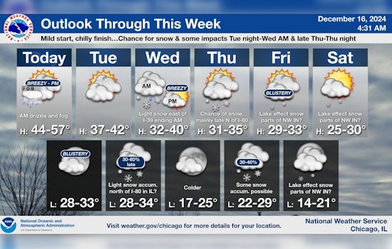 Dense Fog Advisory Hits Chicago; Gusts and Snow to Follow in Pre-Holiday Weather Shuffle