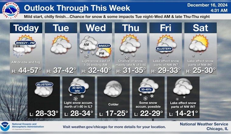 Dense Fog Advisory Hits Chicago; Gusts and Snow to Follow in Pre-Holiday Weather Shuffle