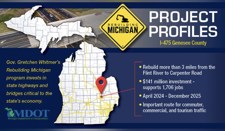 Flint's I-475 Hits New Construction Milestone as Traffic Shifts Sides on December 11