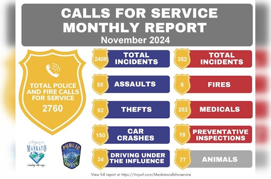 Mankato Police and Fire Department Issues Monthly Public Safety Report, Invites Community Review