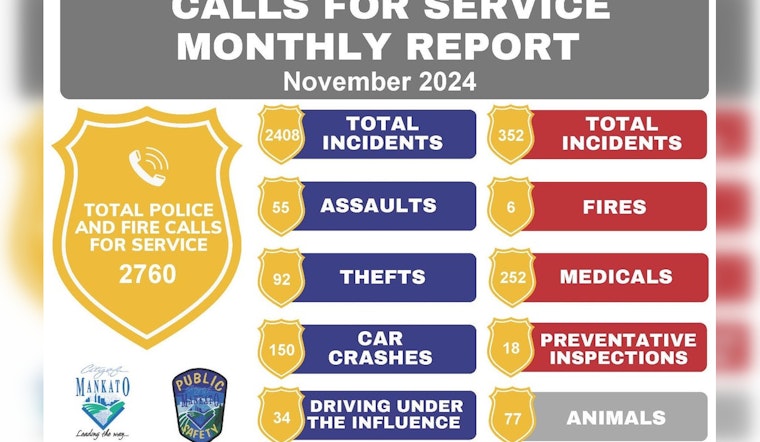 Mankato Police and Fire Department Issues Monthly Public Safety Report, Invites Community Review