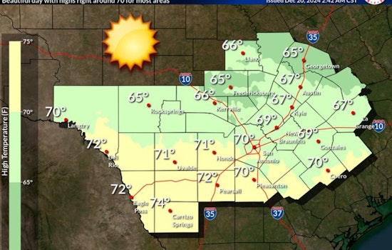 Mild and Sunny, Austin to Enjoy Pleasant Weather Through the Holidays