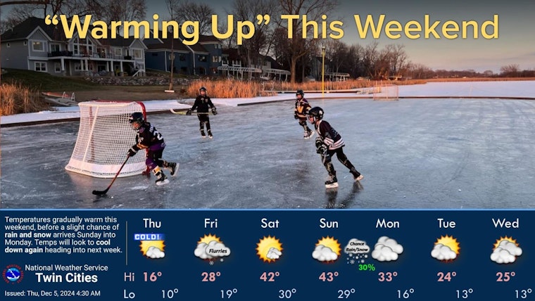 Minneapolis Weather Forecast, Mixed Bag of Sunny Days and Chance of Rain and Snow Ahead