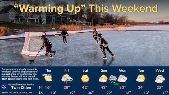 Minneapolis Weather Forecast, Mixed Bag of Sunny Days and Chance of Rain and Snow Ahead