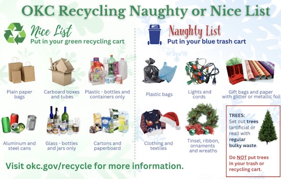 Oklahoma City Utilities Department Shares Holiday Recycling Tips on What’s Naughty and Nice for Your Green Bin