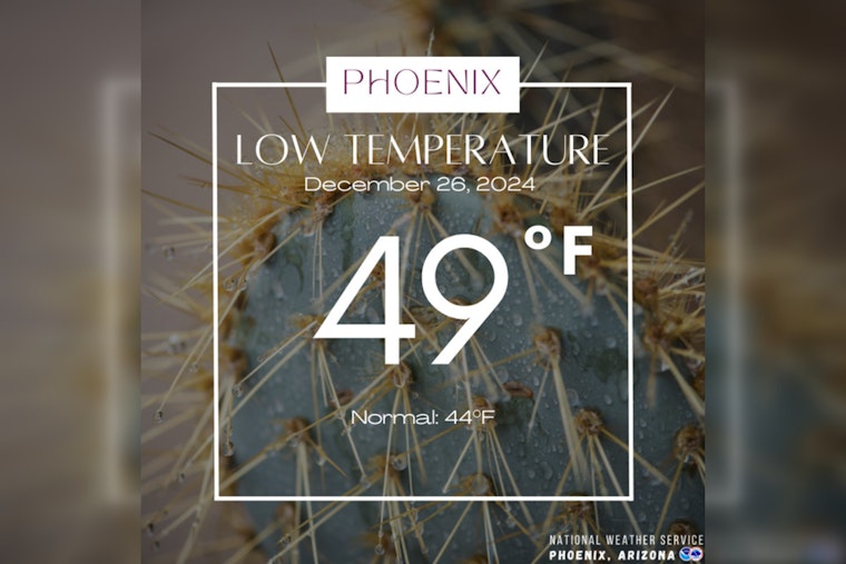 Phoenix Welcomes Post-Holiday Bliss with Clear Skies and Moderate Temperatures