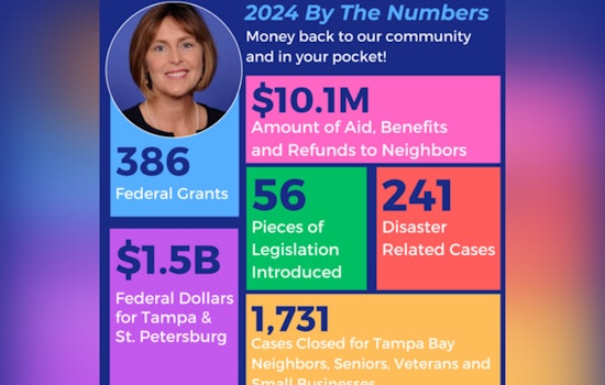 Rep. Kathy Castor Secures Over $10 Million in Aid for Tampa Bay Residents; Focuses on Veterans, Families, and Infrastructure