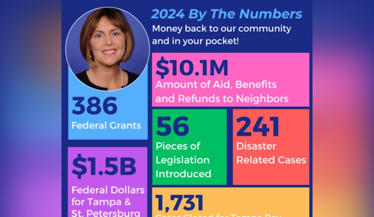 Rep. Kathy Castor Secures Over $10 Million in Aid for Tampa Bay Residents; Focuses on Veterans, Families, and Infrastructure