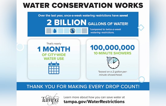 Tampa Saves Nearly 2 Billion Gallons of Water Amid Drought Through Conservation Efforts