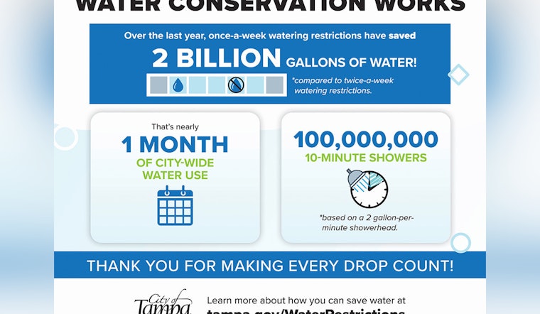 Tampa Saves Nearly 2 Billion Gallons of Water Amid Drought Through Conservation Efforts