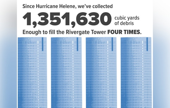 Tampa Triumphs Over Tempest Trash as City Clears Hurricane Aftermath Ahead of Schedule, Spreading Holiday Cheer