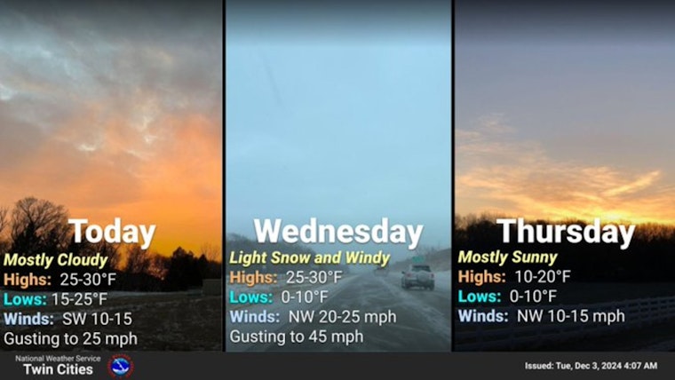Varied Weather Ahead for Minneapolis, From Sunny Skies to Potential Snow Flurries