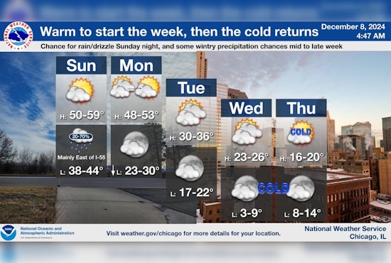 Warm Respite for Chicago Before Arctic Chill Returns: Weather Forecast Anticipates Temperature Roller Coaster