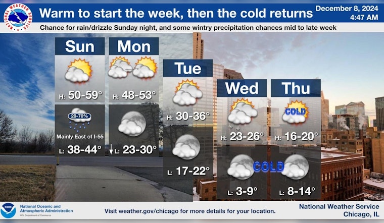 Warm Respite for Chicago Before Arctic Chill Returns: Weather Forecast Anticipates Temperature Roller Coaster