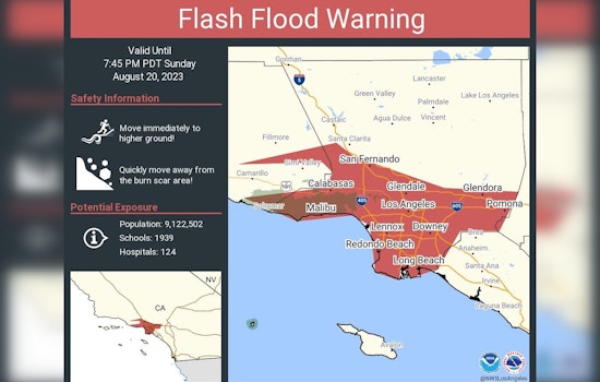 Antelope Valley on High Wind Warning and Flood Watch Issued in Palmdale and Lancaster