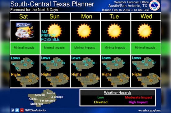 Austin Braces for Coldest February Temps with Approaching Cold Front, Wind Gusts Over 40 mph Forecasted