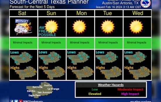 Austin Braces for Coldest February Temps with Approaching Cold Front, Wind Gusts Over 40 mph Forecasted