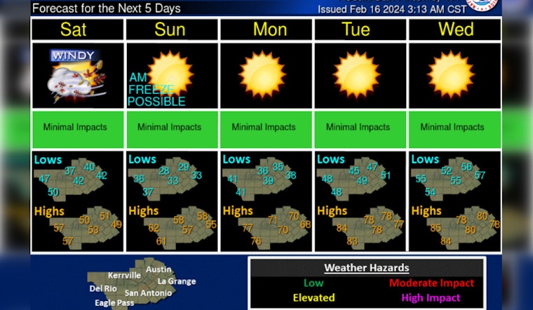 Austin Braces for Coldest February Temps with Approaching Cold Front, Wind Gusts Over 40 mph Forecasted