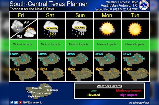 Austin Braces for Rain, Weekend Forecast Predicts Showers and Possible Thunderstorms