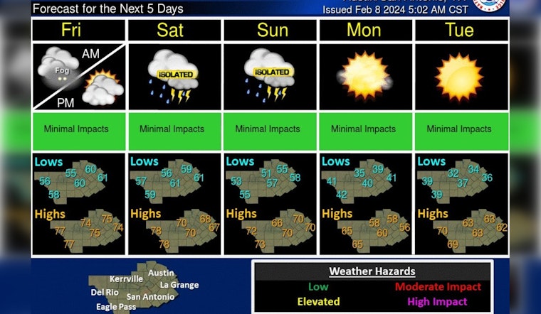 Austin Braces for Rain, Weekend Forecast Predicts Showers and Possible Thunderstorms