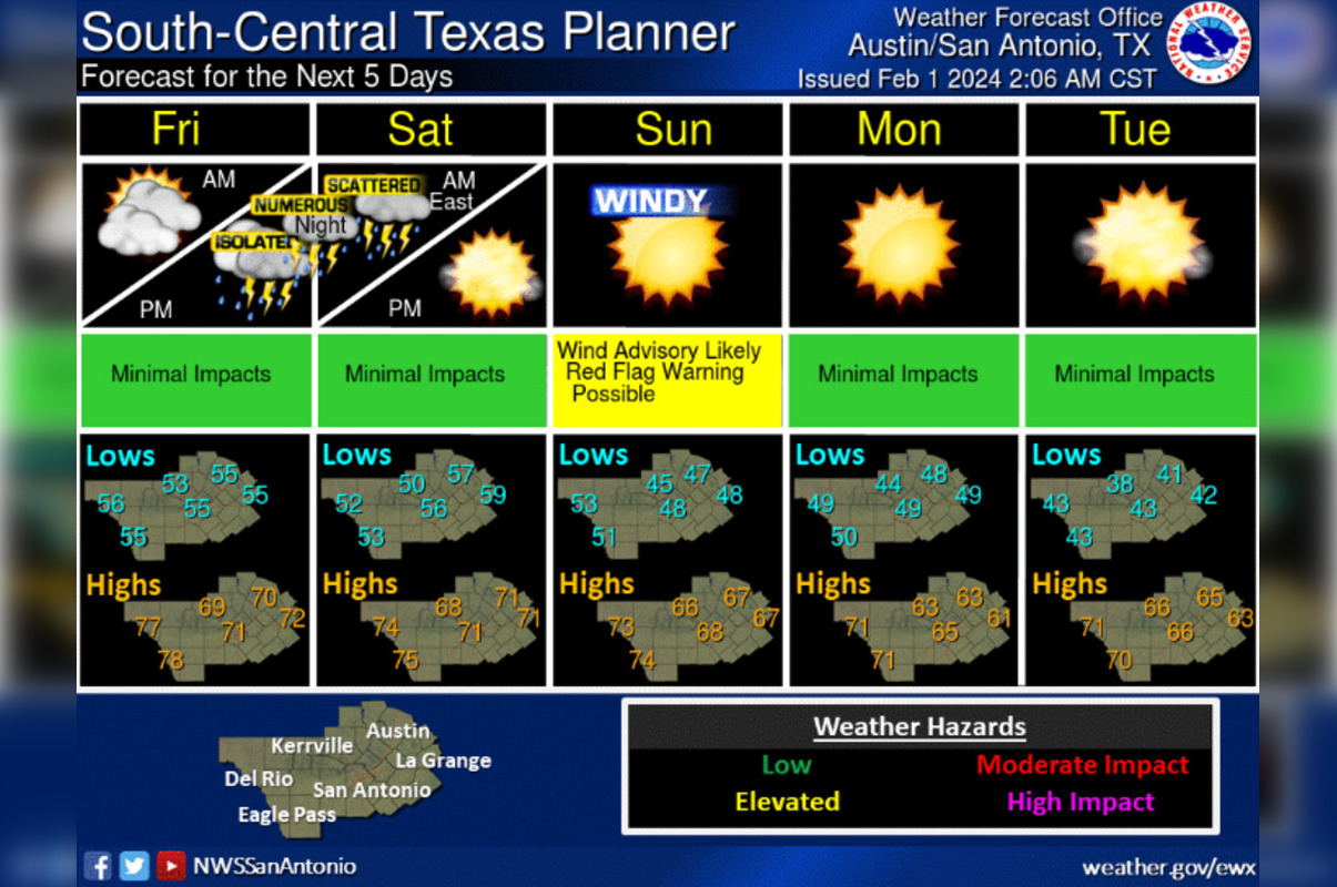 Austin Braces For Stormy Friday Night Following Sunny Thursday, NWS