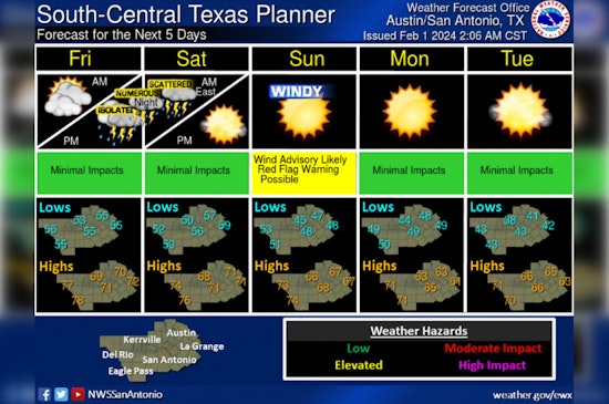 Austin Braces for Stormy Friday Night Following Sunny Thursday, NWS Warns of Severe Weather Risks