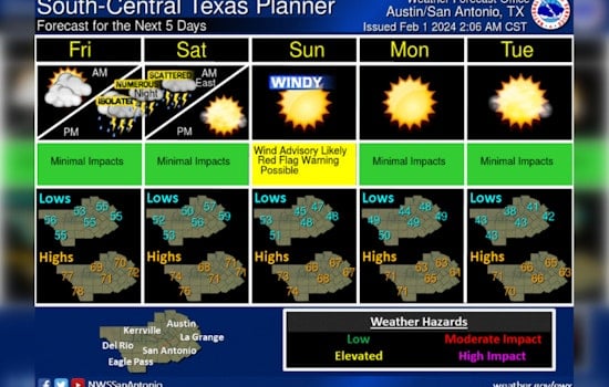 Austin Braces for Stormy Friday Night Following Sunny Thursday, NWS Warns of Severe Weather Risks