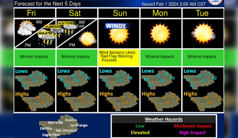 Austin Braces for Stormy Friday Night Following Sunny Thursday, NWS Warns of Severe Weather Risks